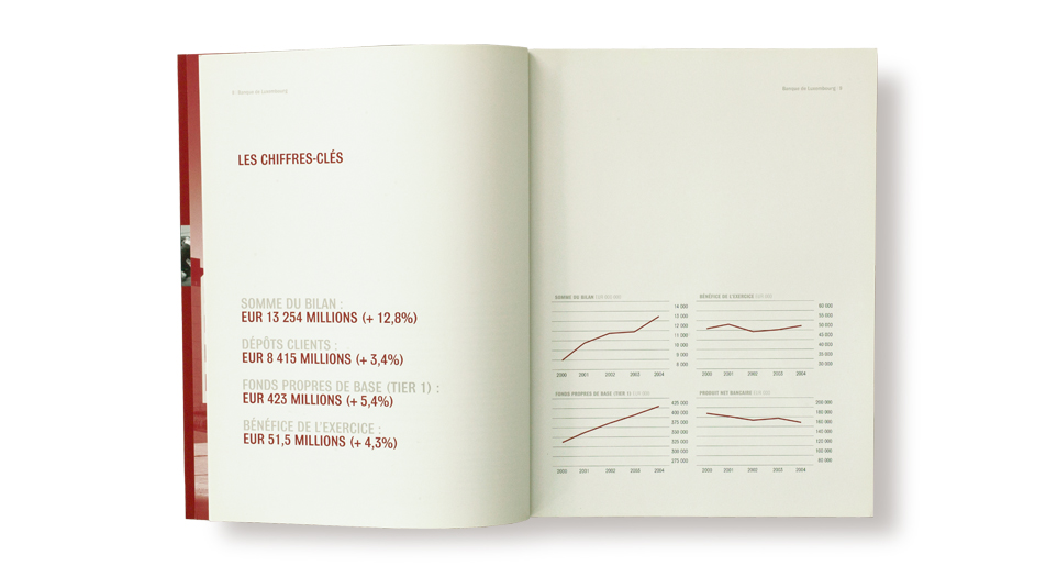 Banque de Luxembourg - Annual Report